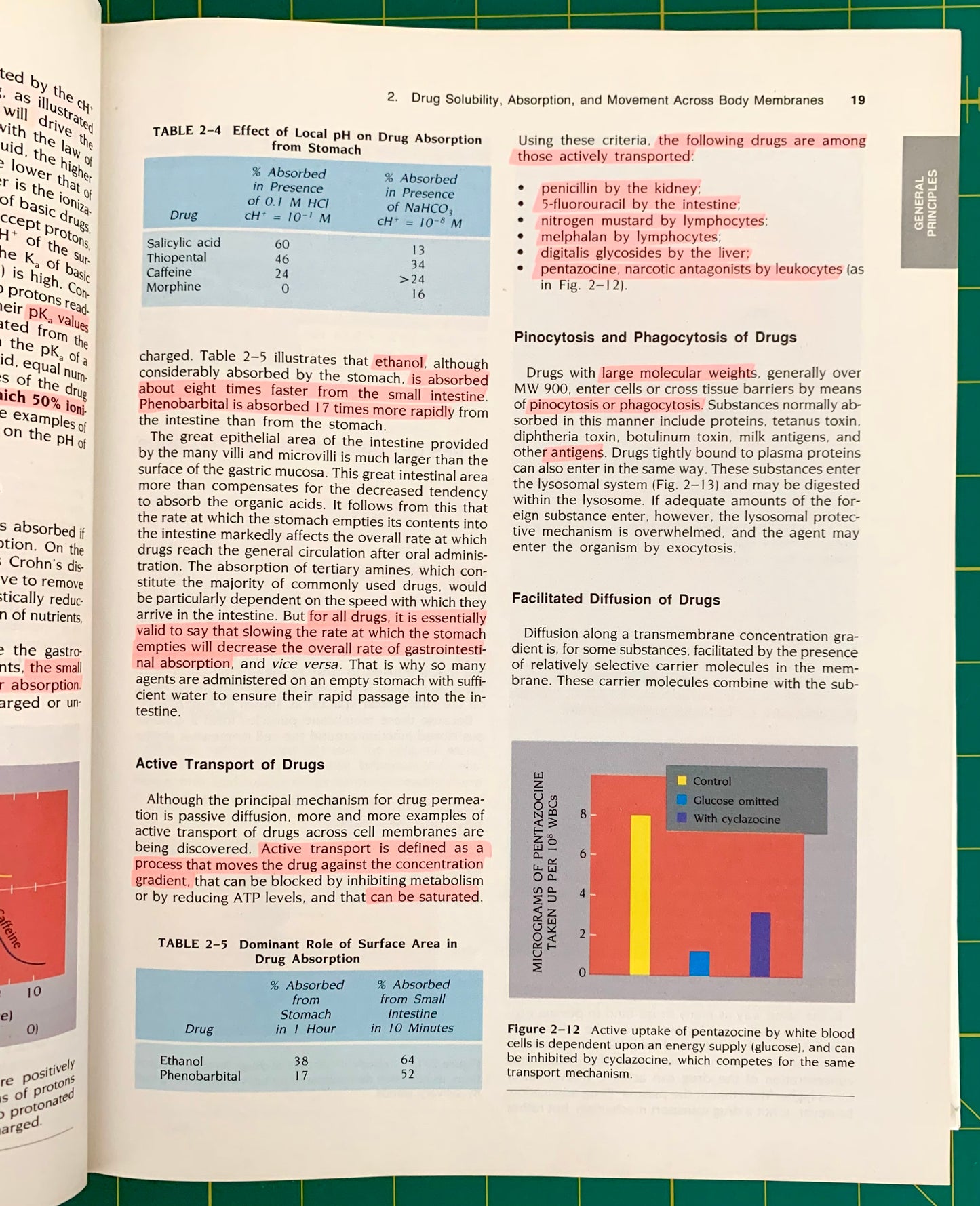 An open textbook with highlighting spread showing drug absorption and transport tables and figures, including Table 2.4, Table 2.
[additional_image_link]