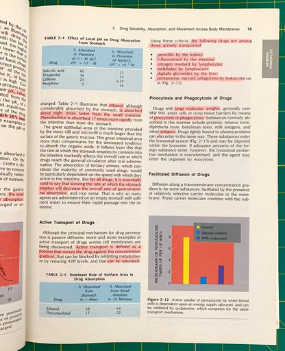 An open textbook with highlighting spread showing drug absorption and transport tables and figures, including Table 2.4, Table 2.
[additional_image_link]