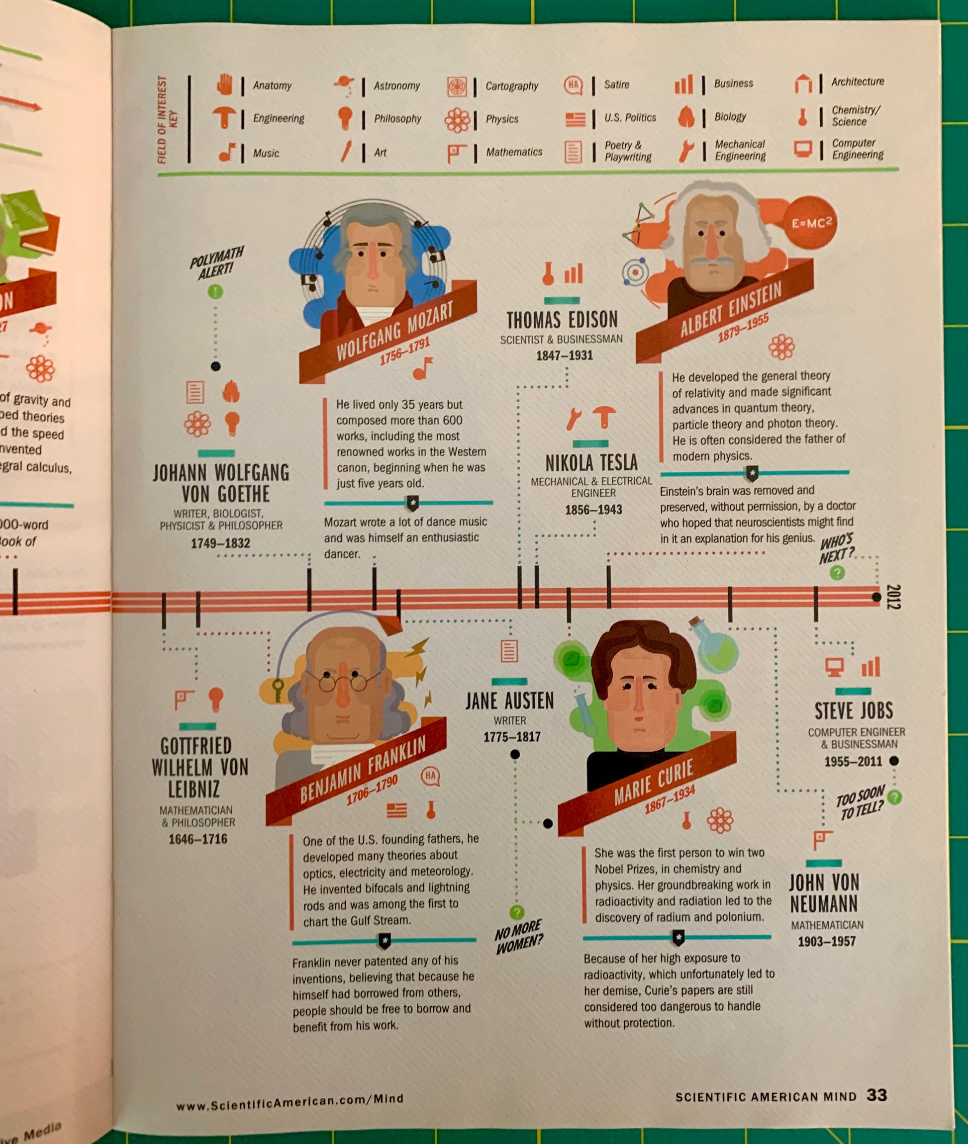 An open book spread showing a colorful infographic titled 'The History of Science' featuring famous scientists like Newton, Einstein, Tesla, and Einstein on illustrated panels with text and small icons.
[additional_image_link]