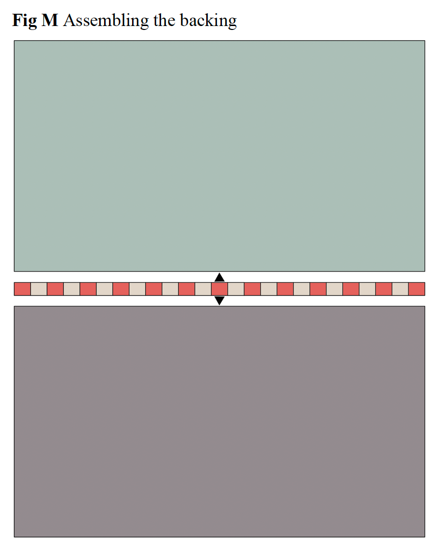 A simple diagram labeled 'Fig M Assembling the backing' showing two large rectangular panels, one pale green and one gray, separated by a narrow red-and-white striped strip with a small black arrow pointing between them.
Photo by Tildafabrics.com [additional_image_link]